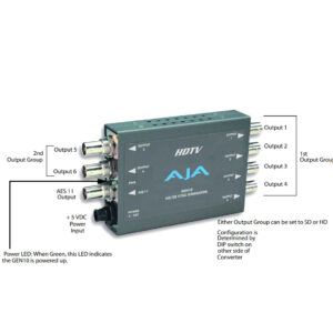 sync generator details