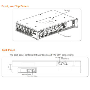 Sound Devices 664 Front & Top Panels